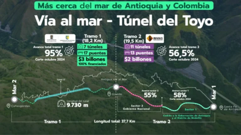 Antioquia y Medellín asumen la construcción del Túnel del Toyo: están habilitados para recibir el sector 1, del tramo 2